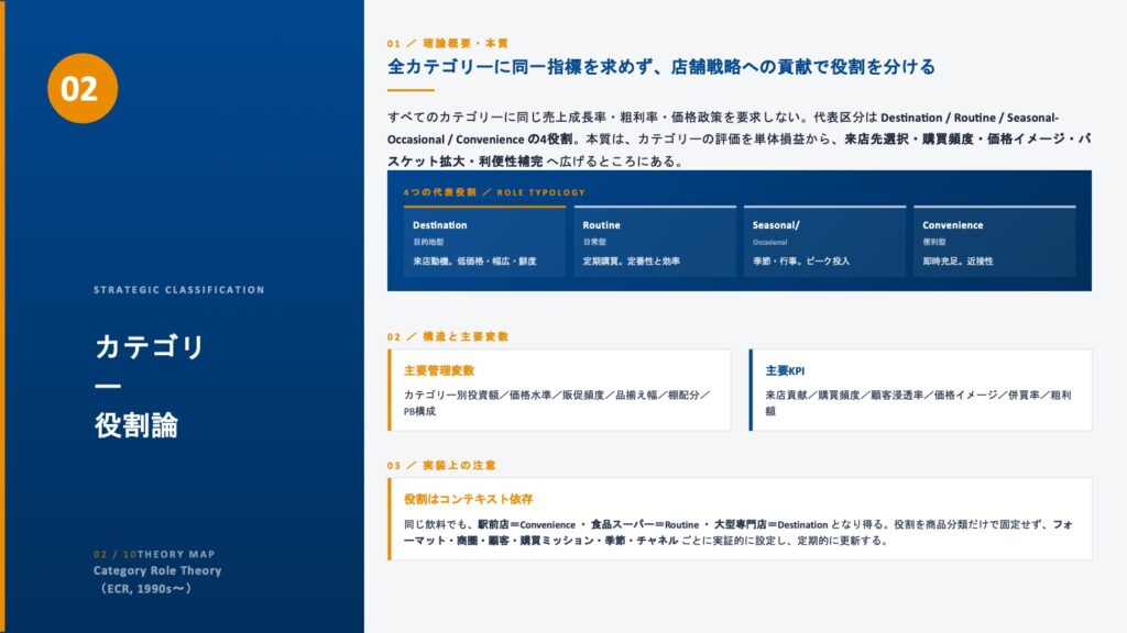 Category Role Theory/カテゴリー役割論