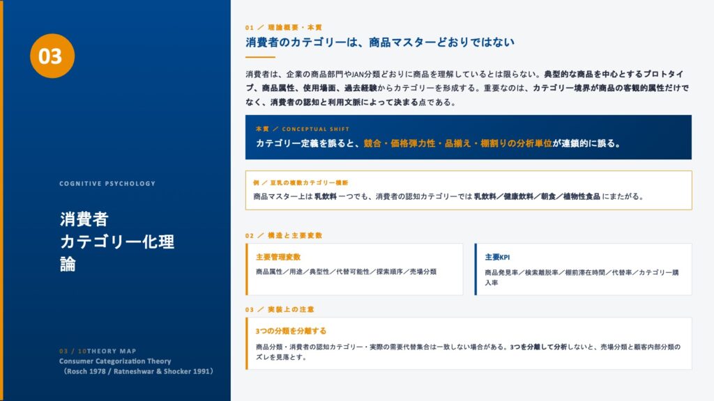Consumer Categorization Theory/消費者カテゴリー化理論