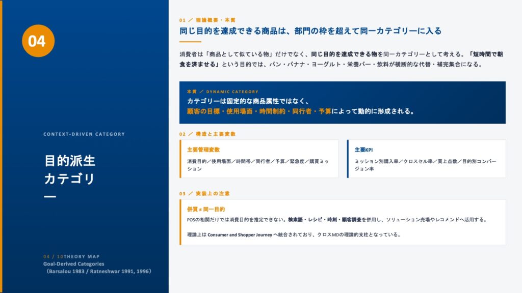 Goal-Derived Categories/目的派生カテゴリー理論