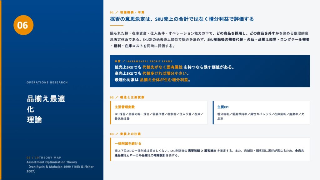 Assortment Optimization Theory/品揃え最適化理論