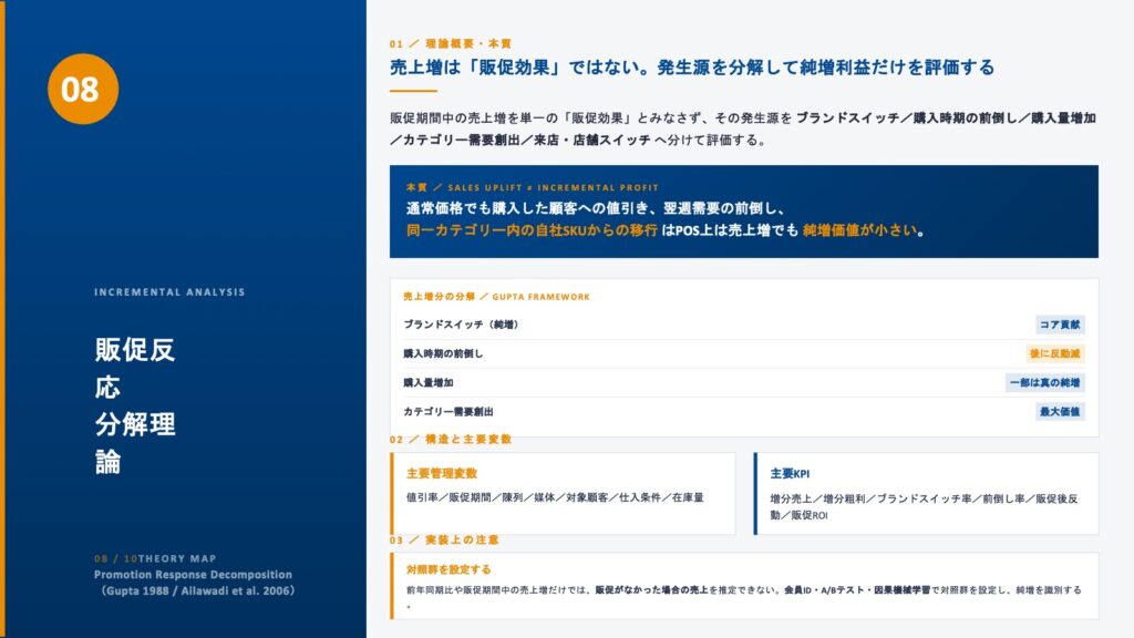 Promotion Response Decomposition/販促反応分解理論