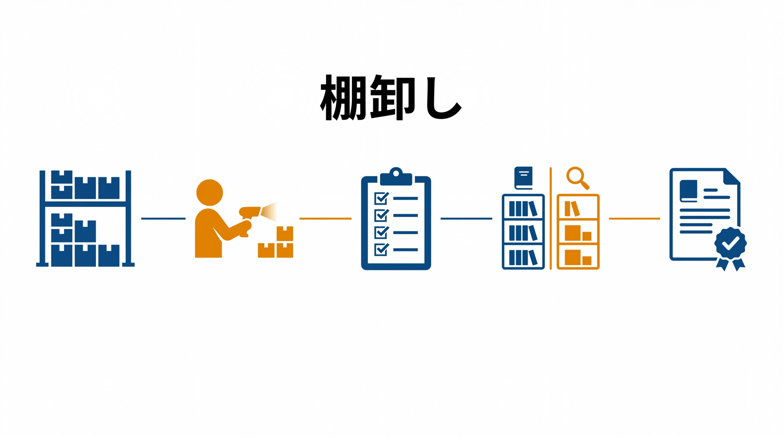 棚卸しとは