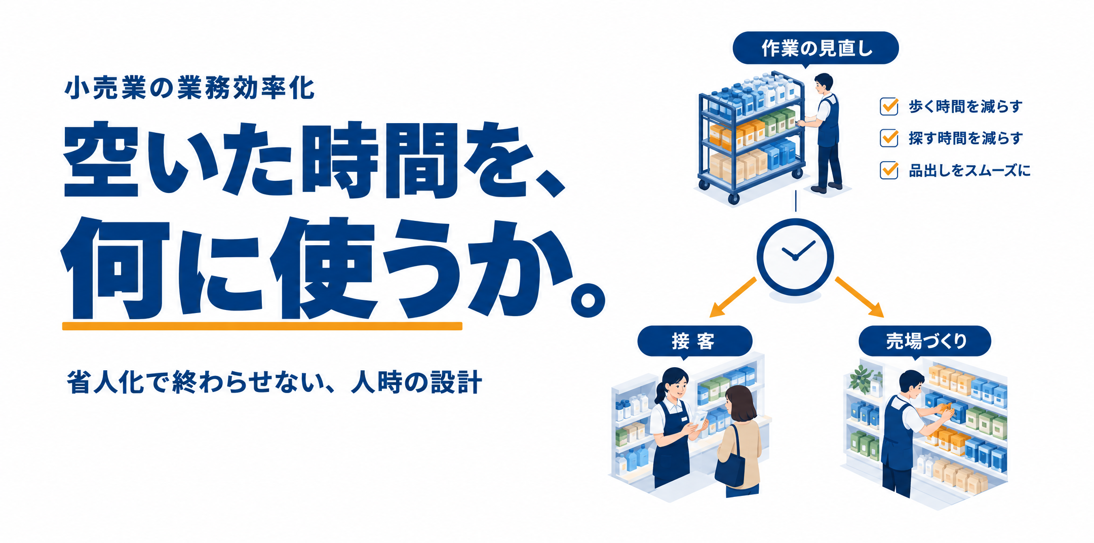 小売業の効率化